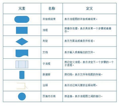 形狀|形狀 的意思、解釋、用法、例句